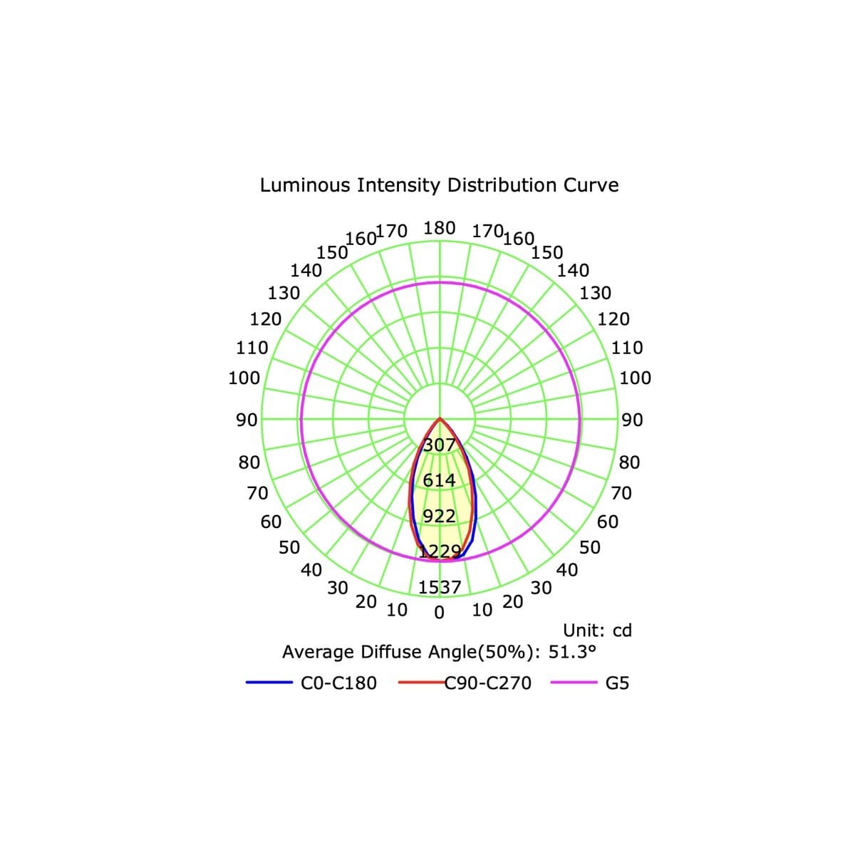 Custom 100mm LED Recessed 4CCT 14W 90mm Cut Out Downlight in White-img-6