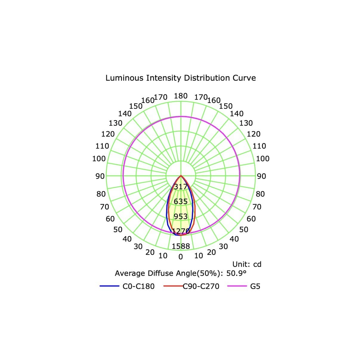 Custom 100mm LED Recessed 4CCT 14W 90mm Cut Out Downlight in White-img-7