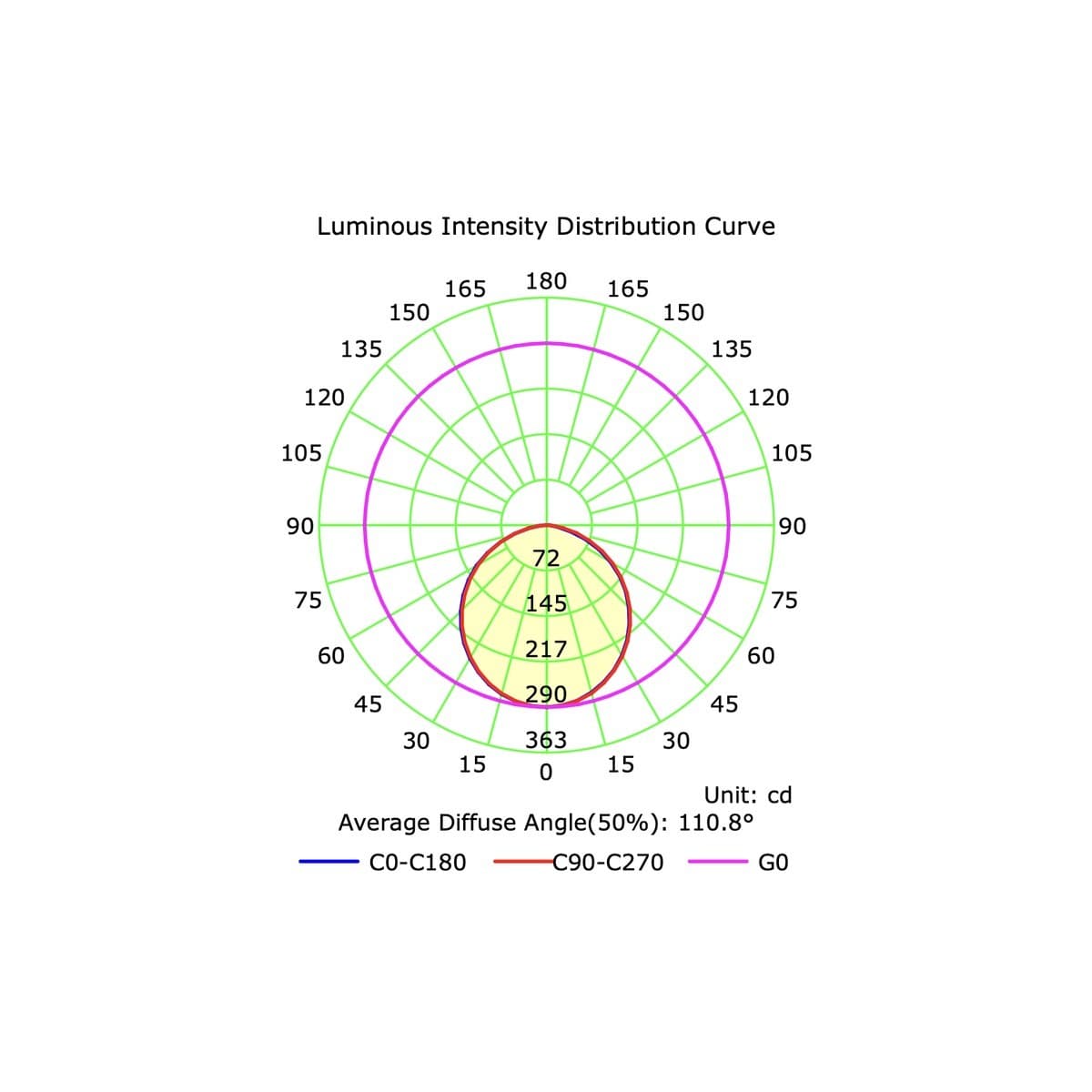 Eclipse LED Recessed Day Night Sleep 90mm Cut Out Downlight in White-img-6