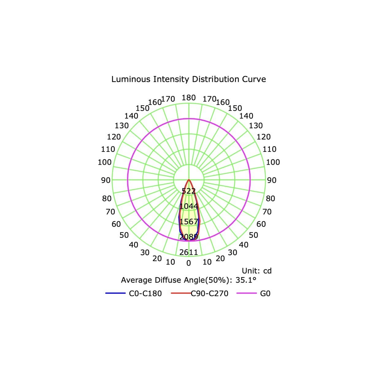 Ison 100mm LED CCT Surface Mounted Downlight in White-img-4