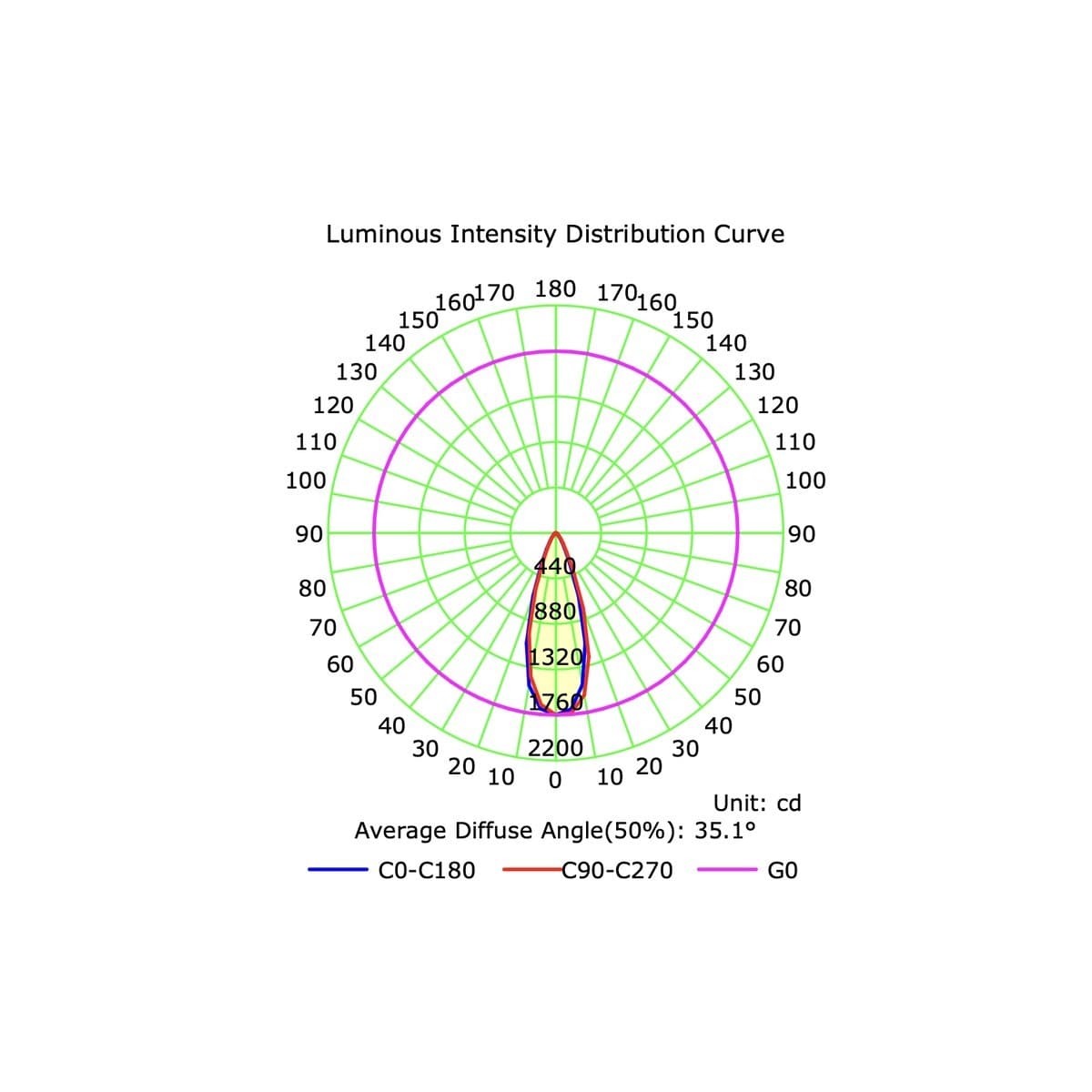 Ison 100mm LED CCT Surface Mounted Downlight in White-img-6