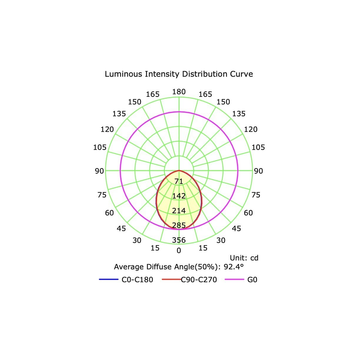 Surface 80mm LED Tri-Colour Surface Mounted Downlight in White-img-4