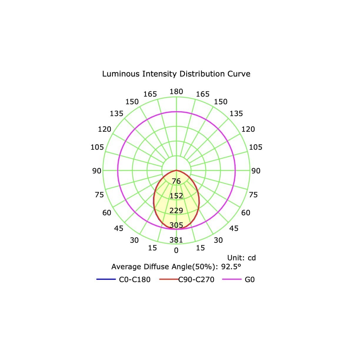 Surface 80mm LED Tri-Colour Surface Mounted Downlight in White-img-5