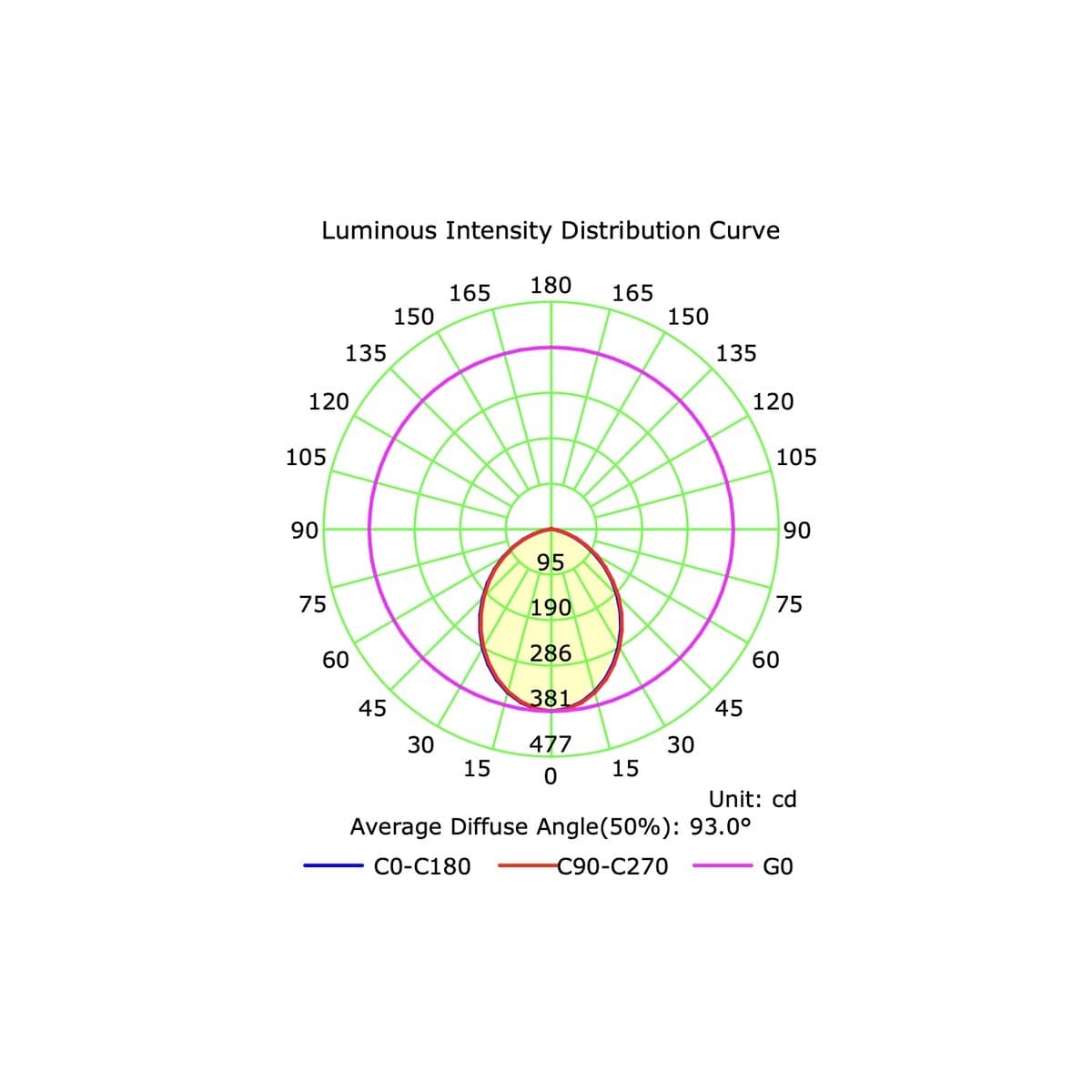 Surface 150mm LED Tri-Colour Surface Mounted Downlight in White-img-7
