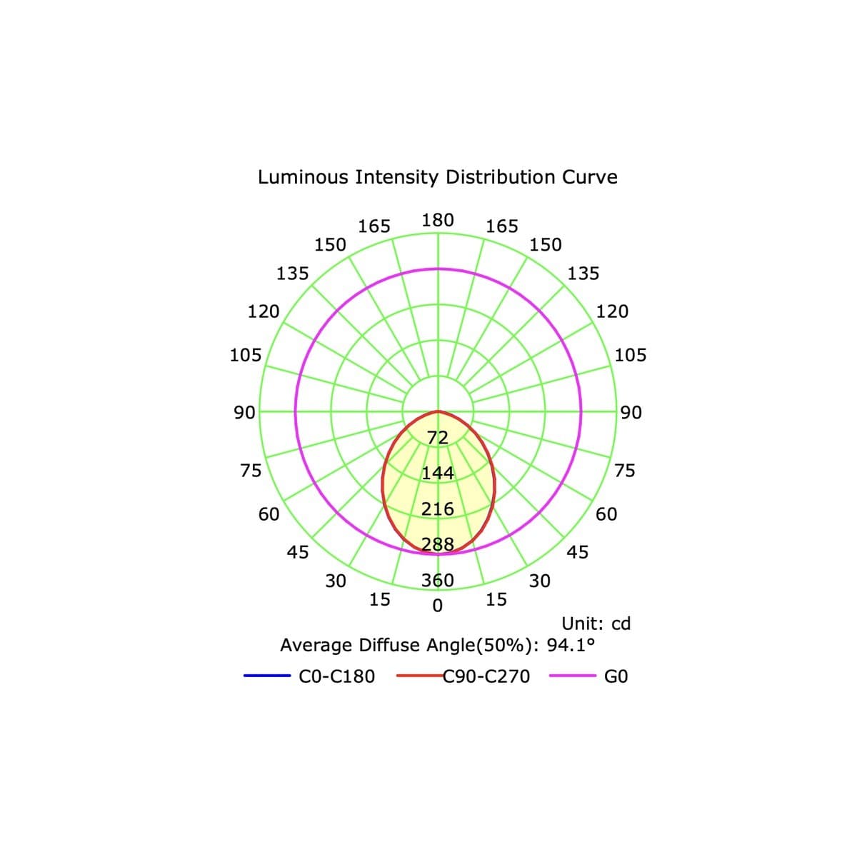 Surface 80mm LED Tri-Colour Surface Mounted Downlight in Black-img-6