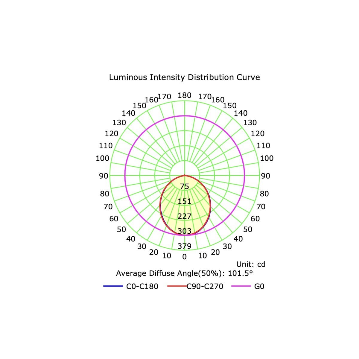 Infinity Mini LED Recessed Quad Colour Shift 85mm Cut Out Downlight in White-img-6