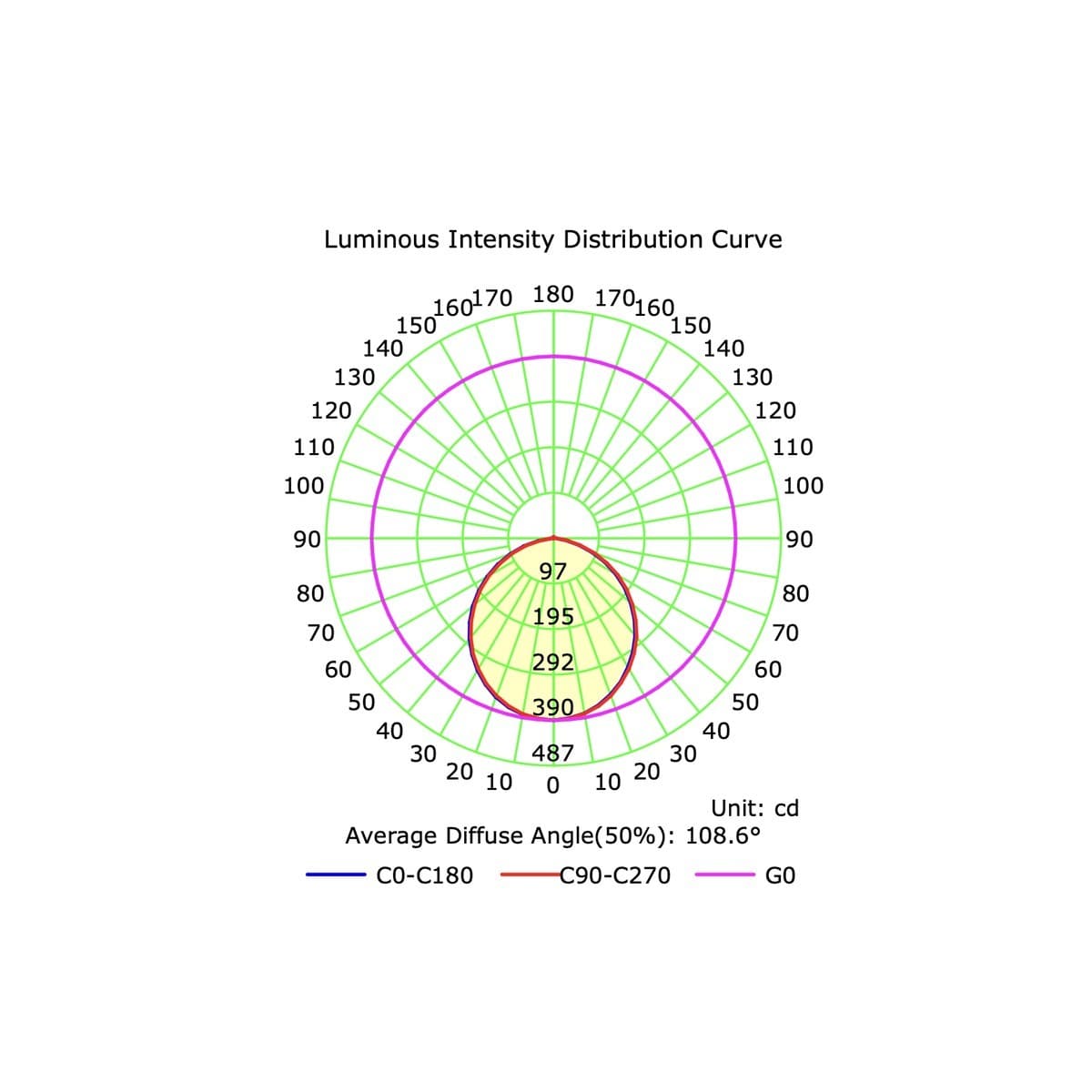 Vivid LED Recessed Colour Switch 90mm Cut Out Downlight in White-img-5