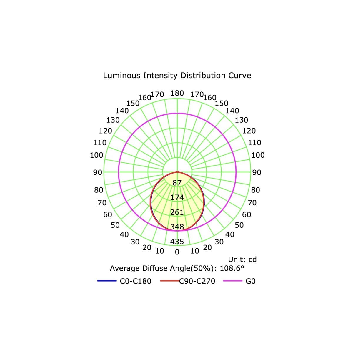 Vivid LED Recessed Colour Switch 90mm Cut Out Downlight in White-img-6