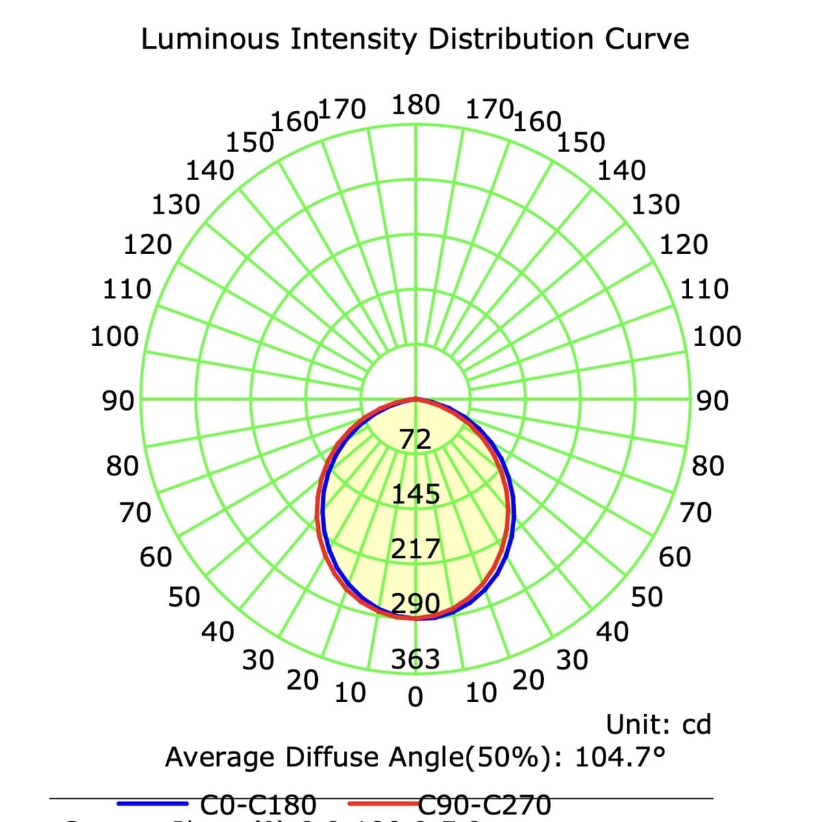 Lucci Connect Infinity LED Recessed CCT 85mm Cut Out Downlight in White-img-7