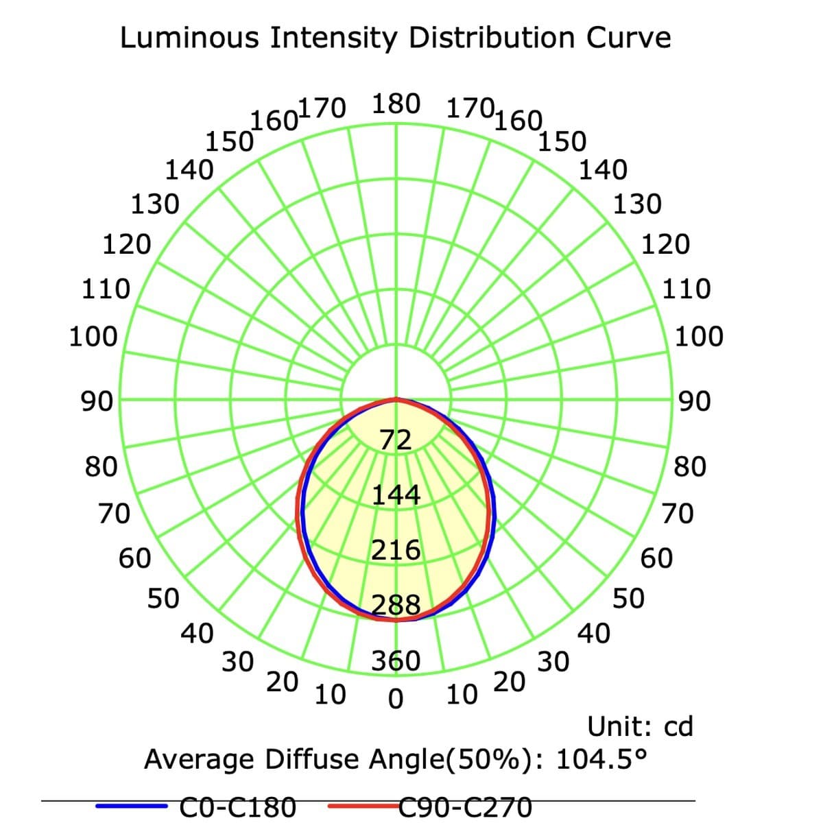 Lucci Connect Infinity LED Recessed CCT 85mm Cut Out Downlight in White-img-8