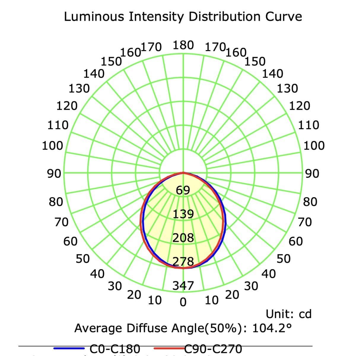 Lucci Connect Infinity LED Recessed CCT 85mm Cut Out Downlight in White-img-9