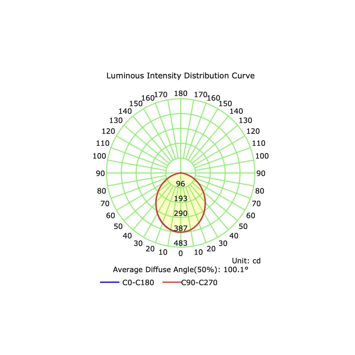 Infinity Mini LED Recessed Colour Switch 85mm Cut Out Downlight in White-img-5