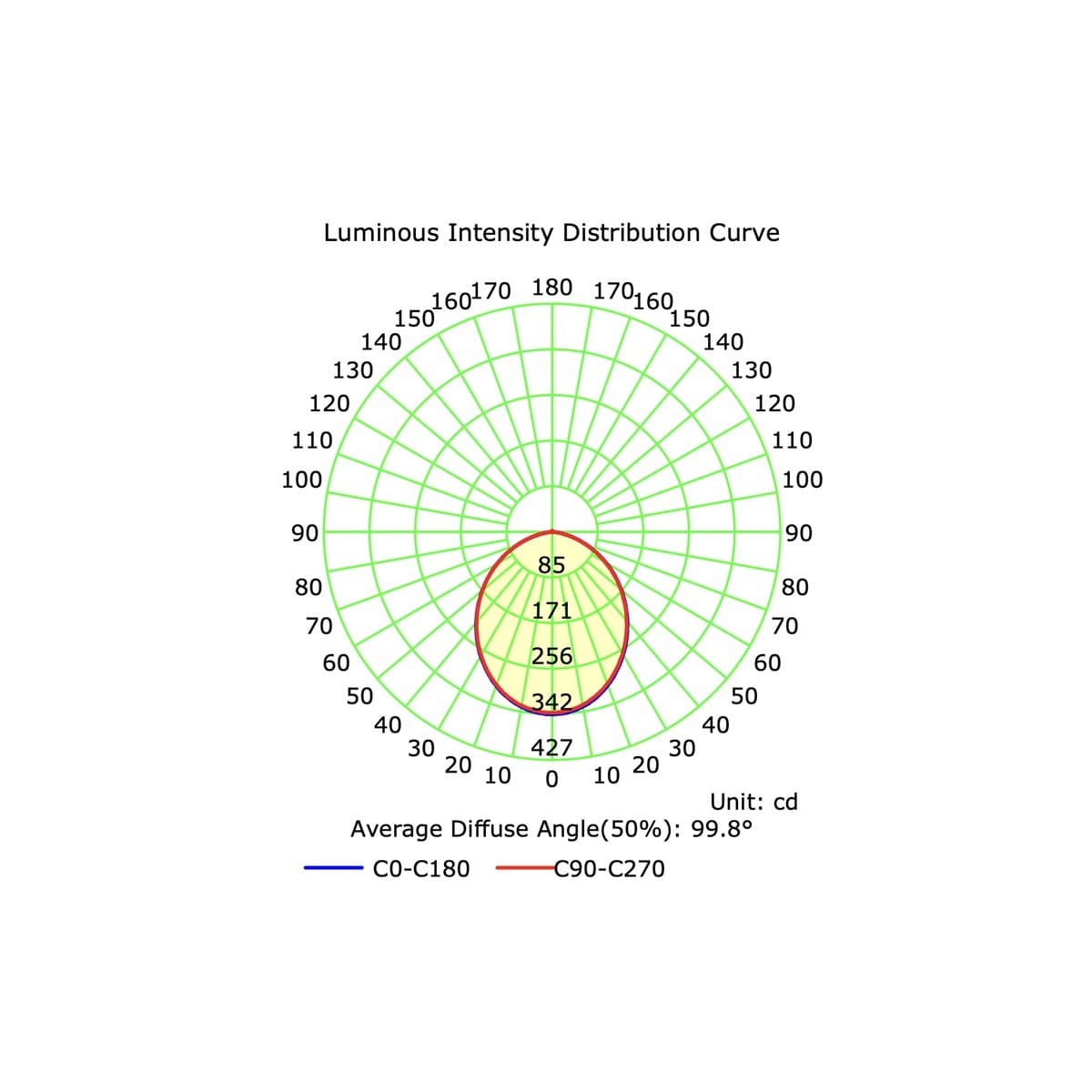 Infinity Mini LED Recessed Colour Switch 85mm Cut Out Downlight in White-img-6