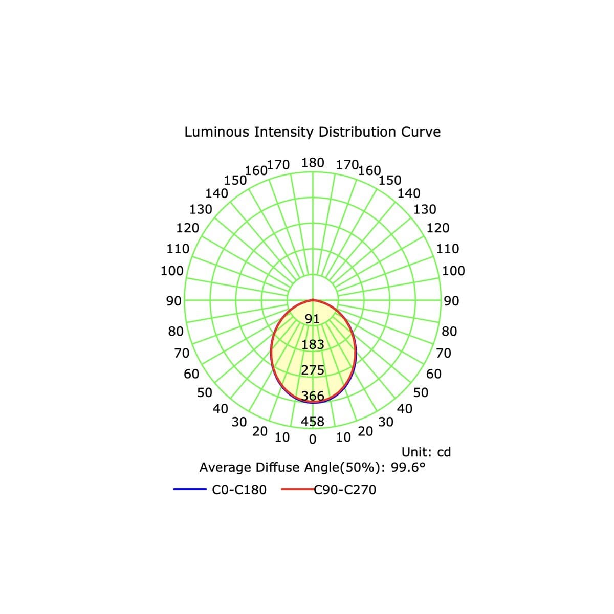Infinity Mini LED Recessed Colour Switch 85mm Cut Out Downlight in Chrome-img-5