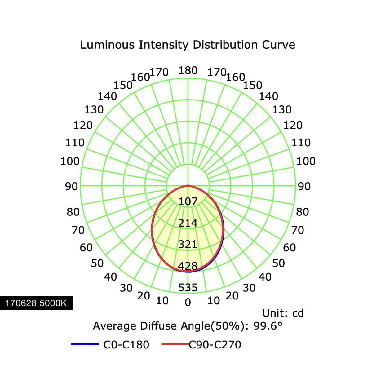 Infinity Maxi LED Recessed Colour Switch 92mm Cut Out Downlight in White-img-10