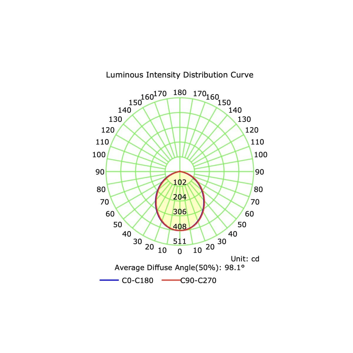 Infinity Maxi LED Recessed Colour Switch 92mm Cut Out Downlight in Chrome-img-2