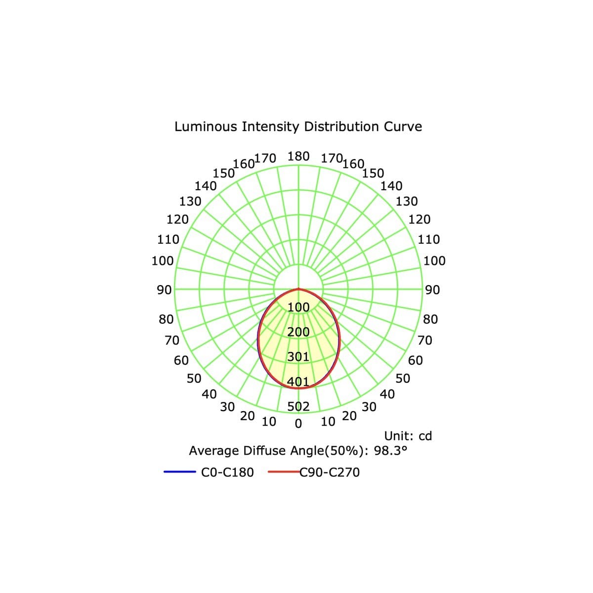 Infinity Maxi LED Recessed Colour Switch 92mm Cut Out Downlight in Chrome-img-10