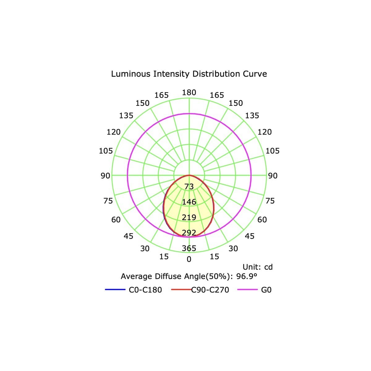 GE Buddy LED Recessed CCT 90mm Cut Out Downlight With Sensor in White-img-7