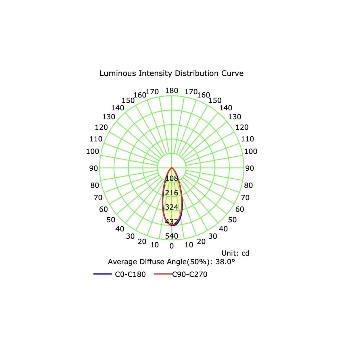 Starlight LED Recessed Fixed  Warm White 36mm Cut Out Downlight in White-img-5