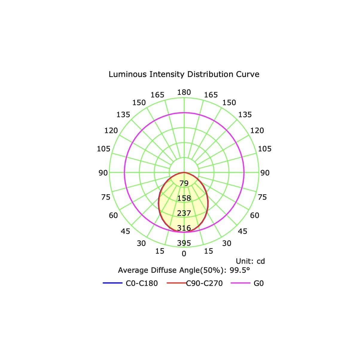 Lucci Connect Infinity LED Recessed RGBW 85mm Cut Out Downlight in White-img-6