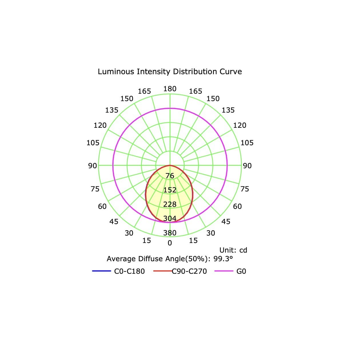 Lucci Connect Infinity LED Recessed RGBW 85mm Cut Out Downlight in White-img-7
