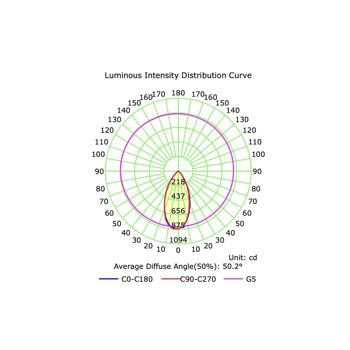 Custom 100mm LED Recessed Tri Colour 10W  90mm Cut Out Downlight  in White-img-5