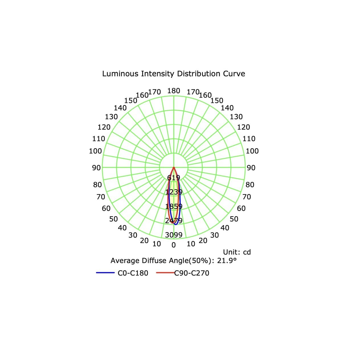 MFL Accent Small Minitrim CCT LED Dimmable 70mm Cut Out Downlight in White-img-4