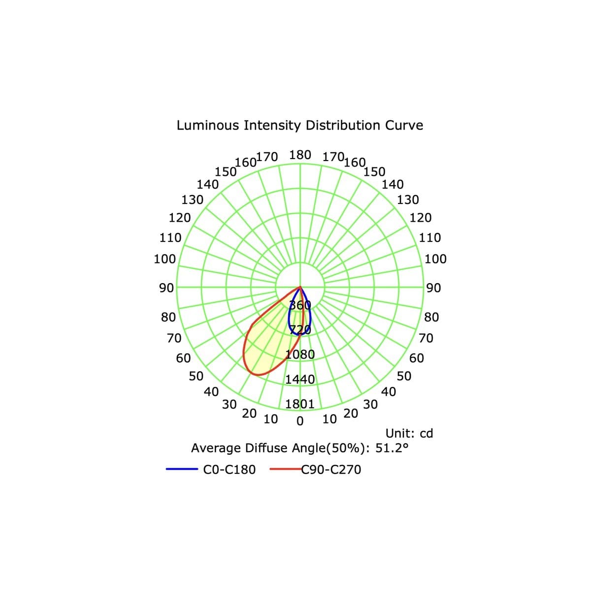 MFL Accent Small Minitrim CCT LED Dimmable 70mm Cut Out Downlight in White-img-9