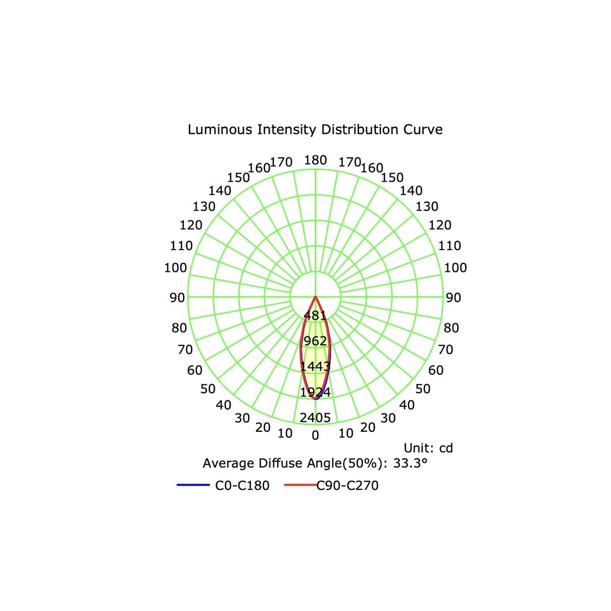 MFL Accent Small Minitrim CCT LED Dimmable 70mm Cut Out Downlight in Black-img-5