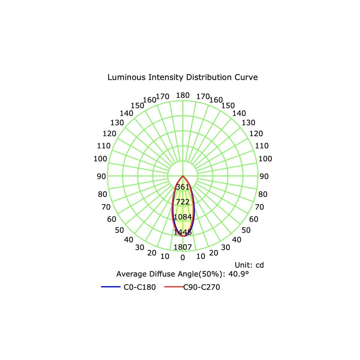 MFL Accent Small Fixed CCT LED Dimmable 60mm Cut Out Downlight in Black-img-8