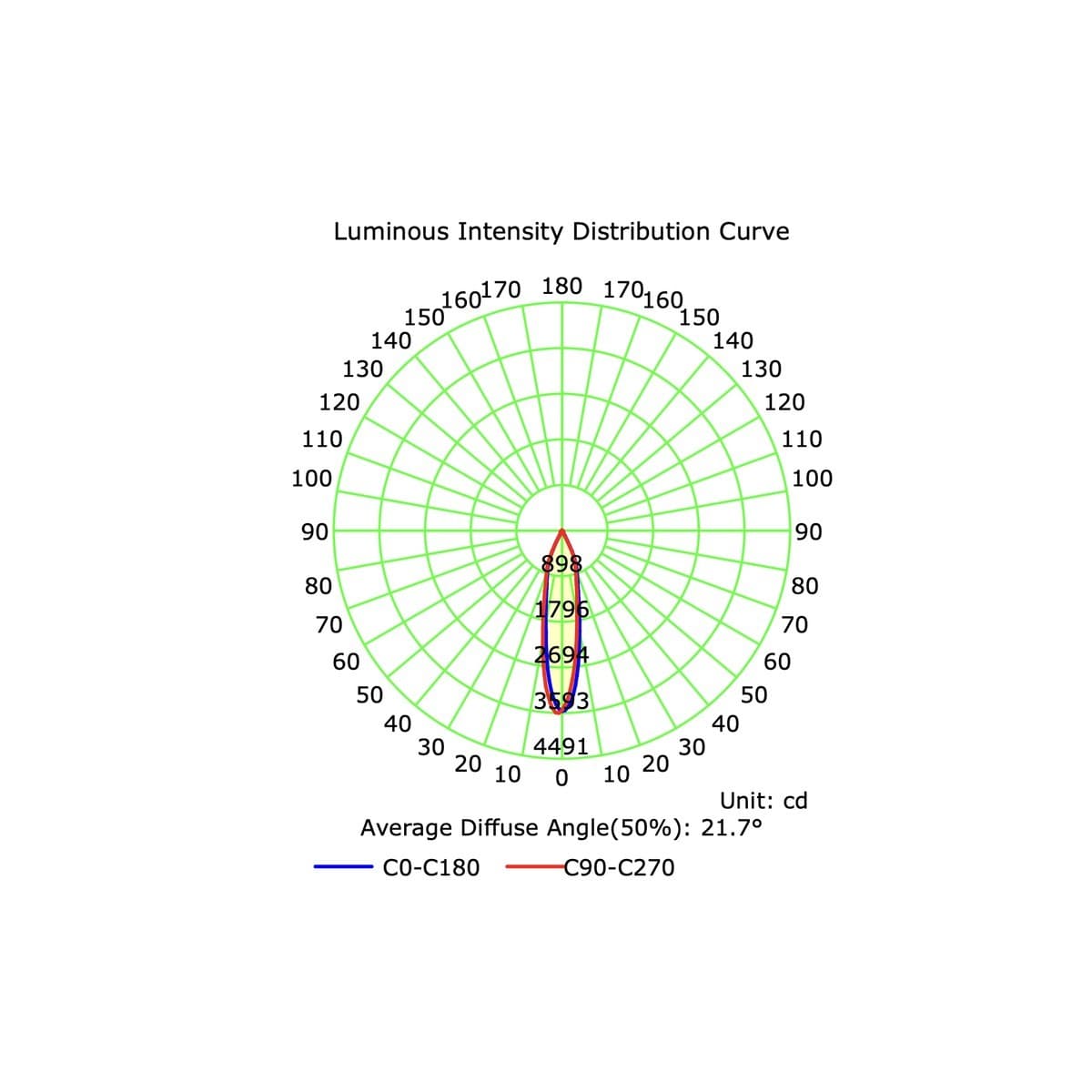 MFL Accent Large Minitrim CCT LED Dimmable 100mm Cut Out Downlight in White-img-4