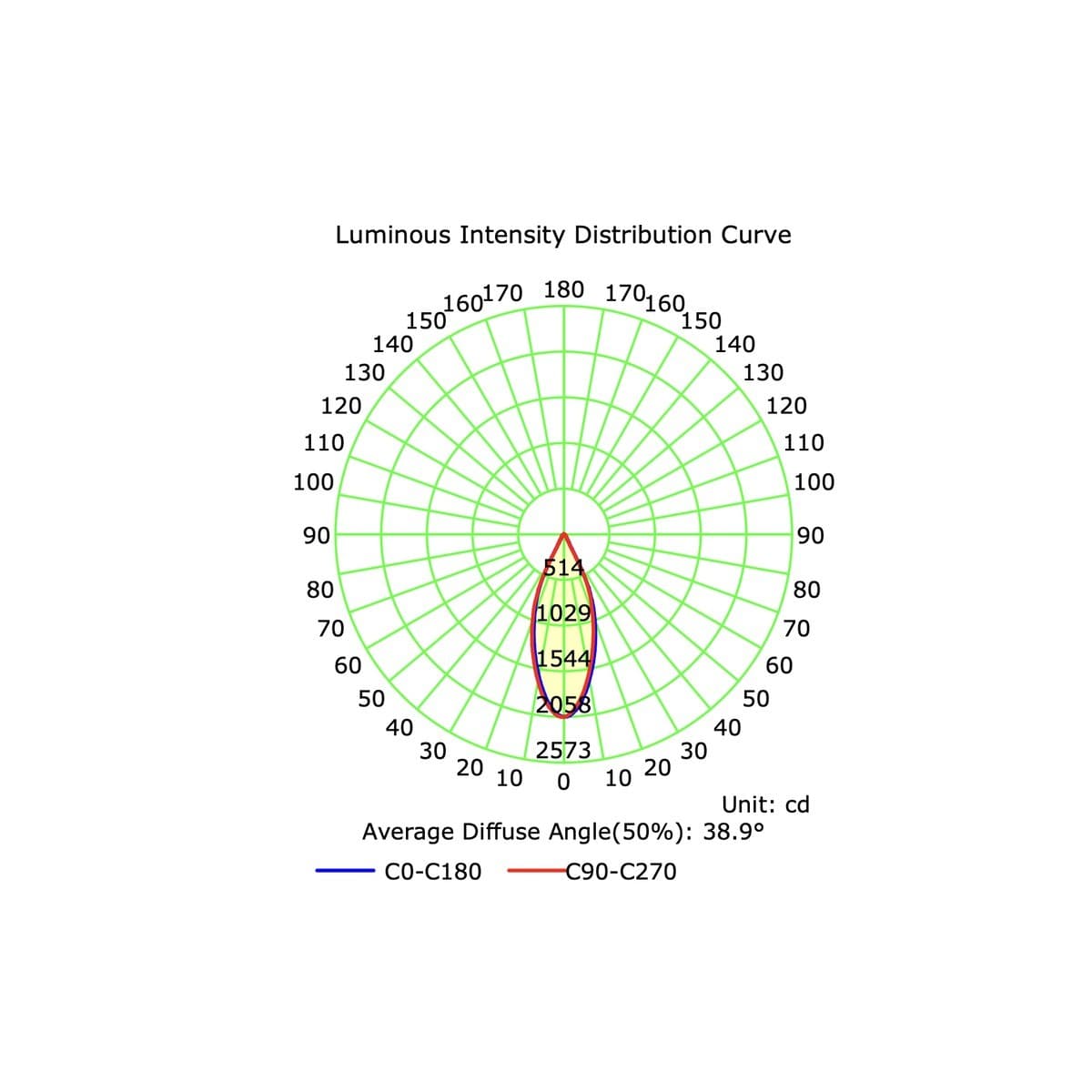 MFL Accent Large Minitrim CCT LED Dimmable 100mm Cut Out Downlight in White-img-6
