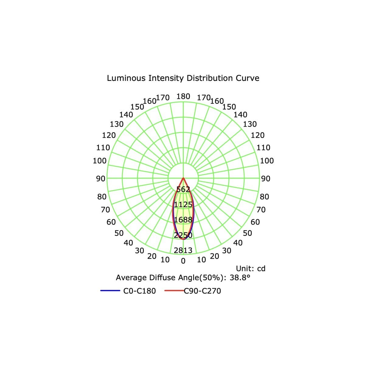 MFL Accent Large Minitrim CCT LED Dimmable 100mm Cut Out Downlight in White-img-7
