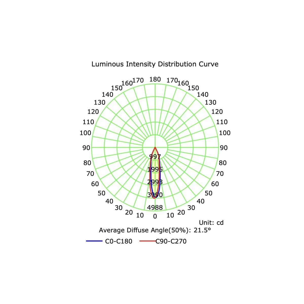 MFL Accent Large Minitrim CCT LED Dimmable 100mm Cut Out Downlight in White-img-8