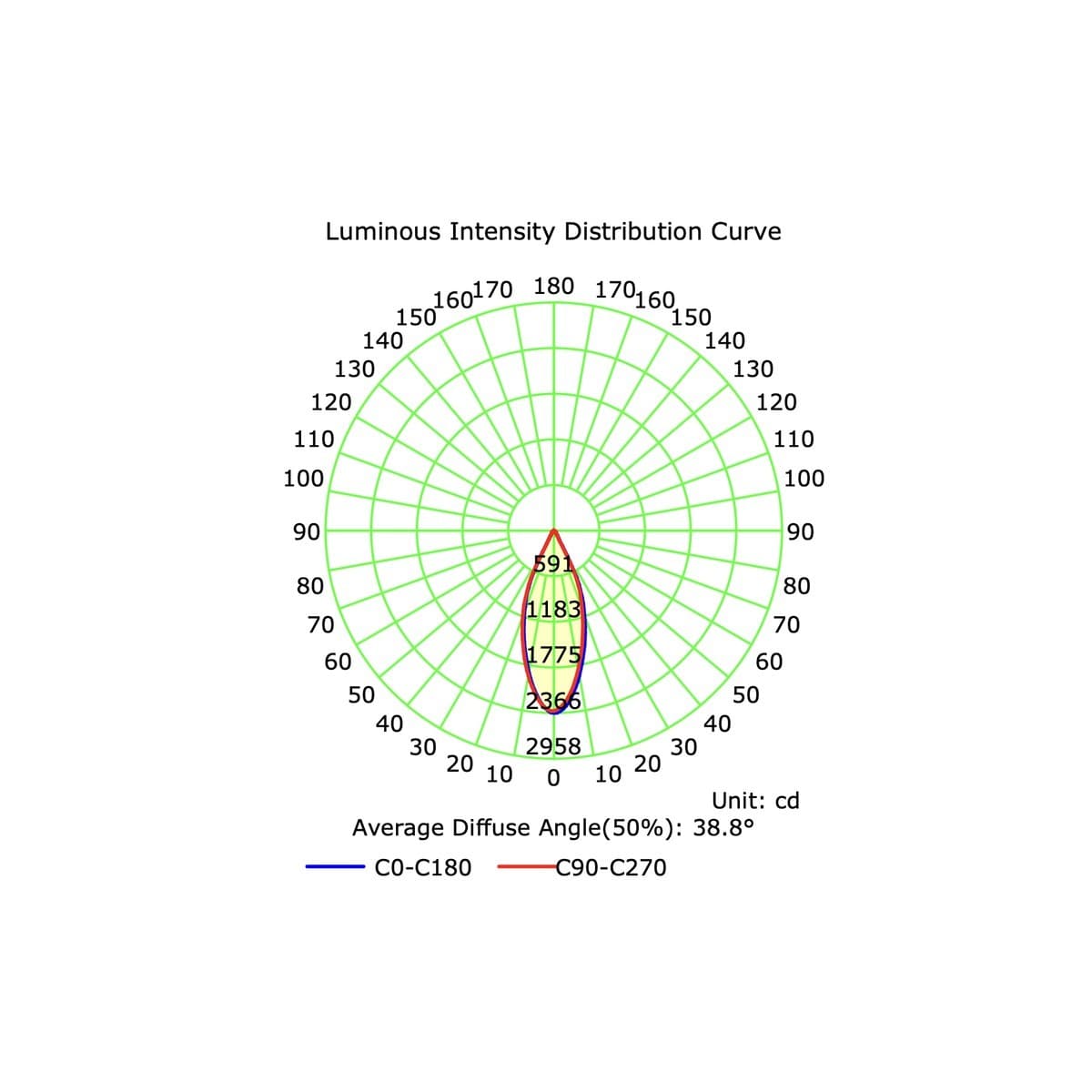 MFL Accent Large Minitrim CCT LED Dimmable 100mm Cut Out Downlight in White-img-9