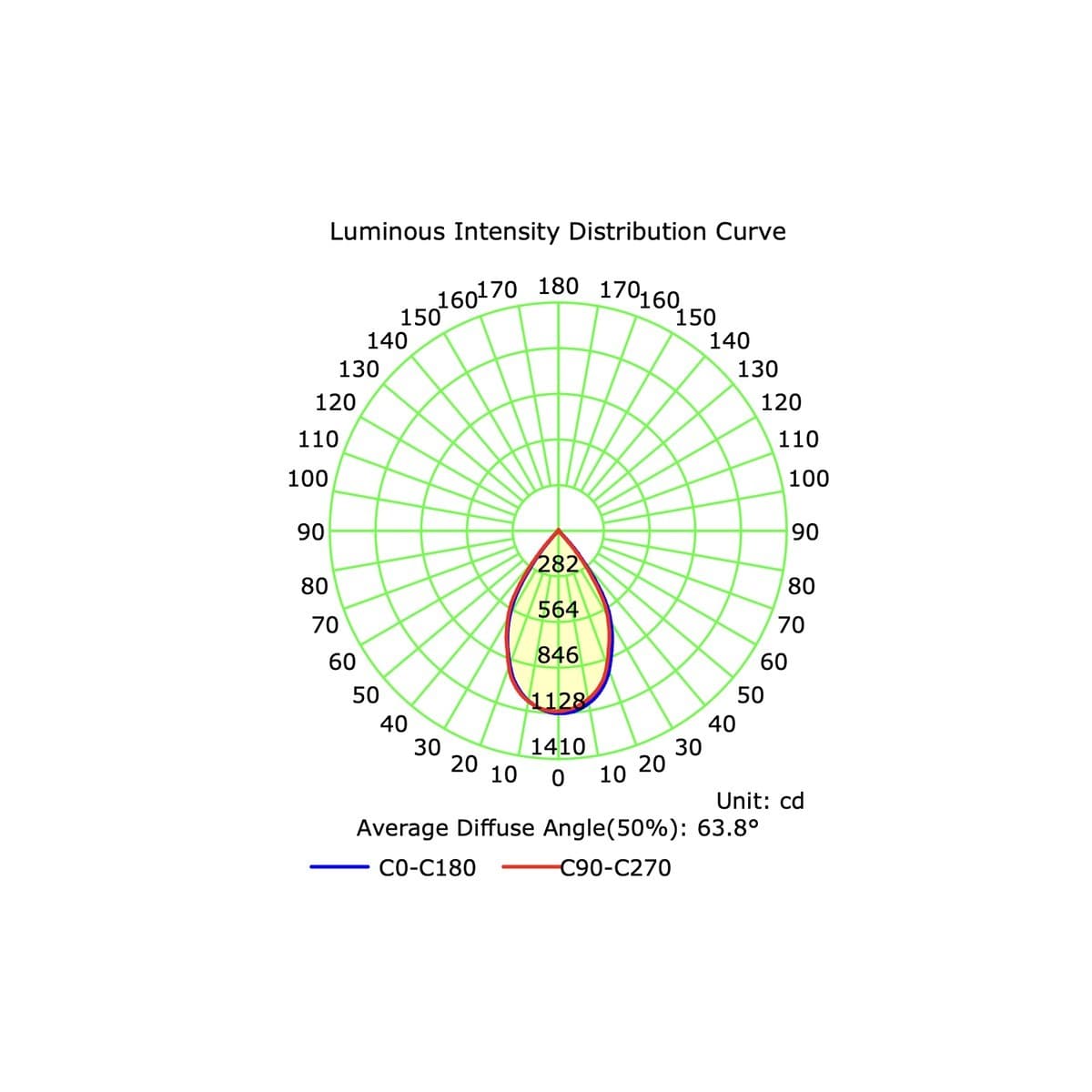 MFL Accent Large Gimble CCT LED Dimmable 85mm Cut Out Downlight in White-img-10