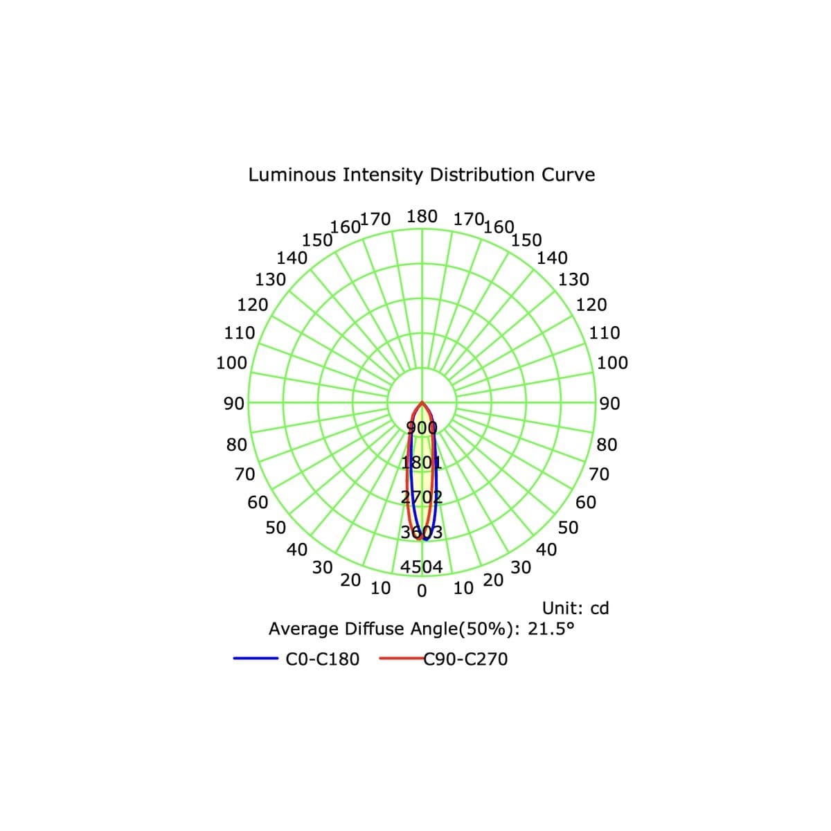 MFL Accent Large Gimble CCT LED Dimmable 85mm Cut Out Downlight in White-img-6