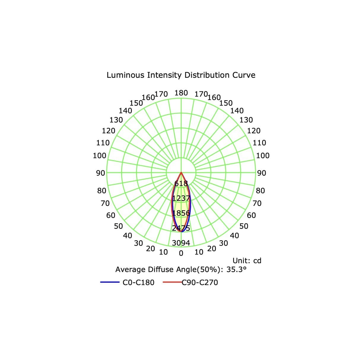 MFL Accent Large Minitrim CCT LED Dimmable 100mm Cut Out Downlight in Black-img-8
