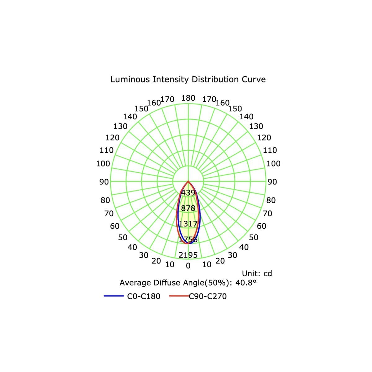 MFL Accent Large Gimble CCT LED Dimmable 85mm Cut Out Downlight in Black-img-7