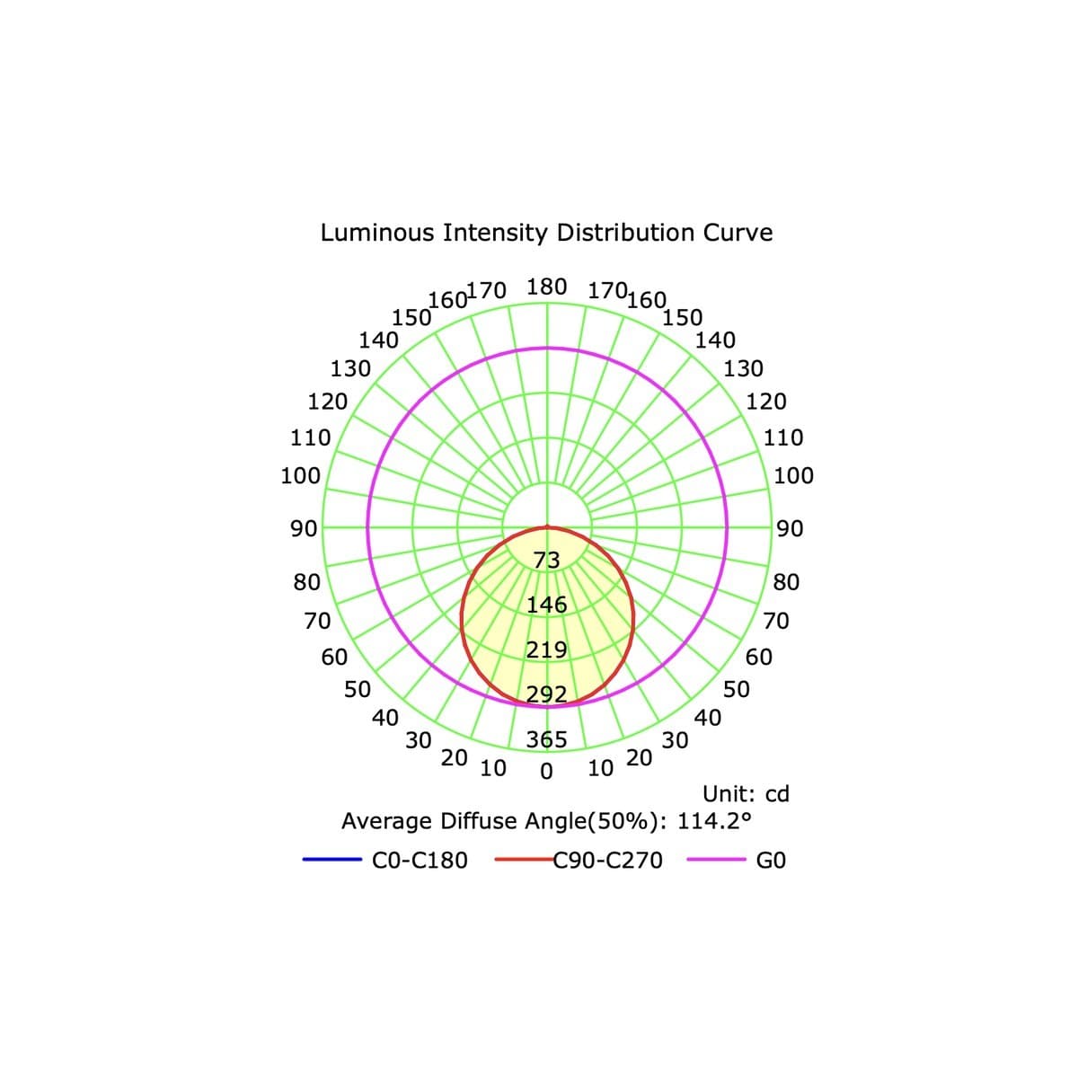 Super Slim LED Recessed CCT 95mm Cut Out Downlight in White-img-2