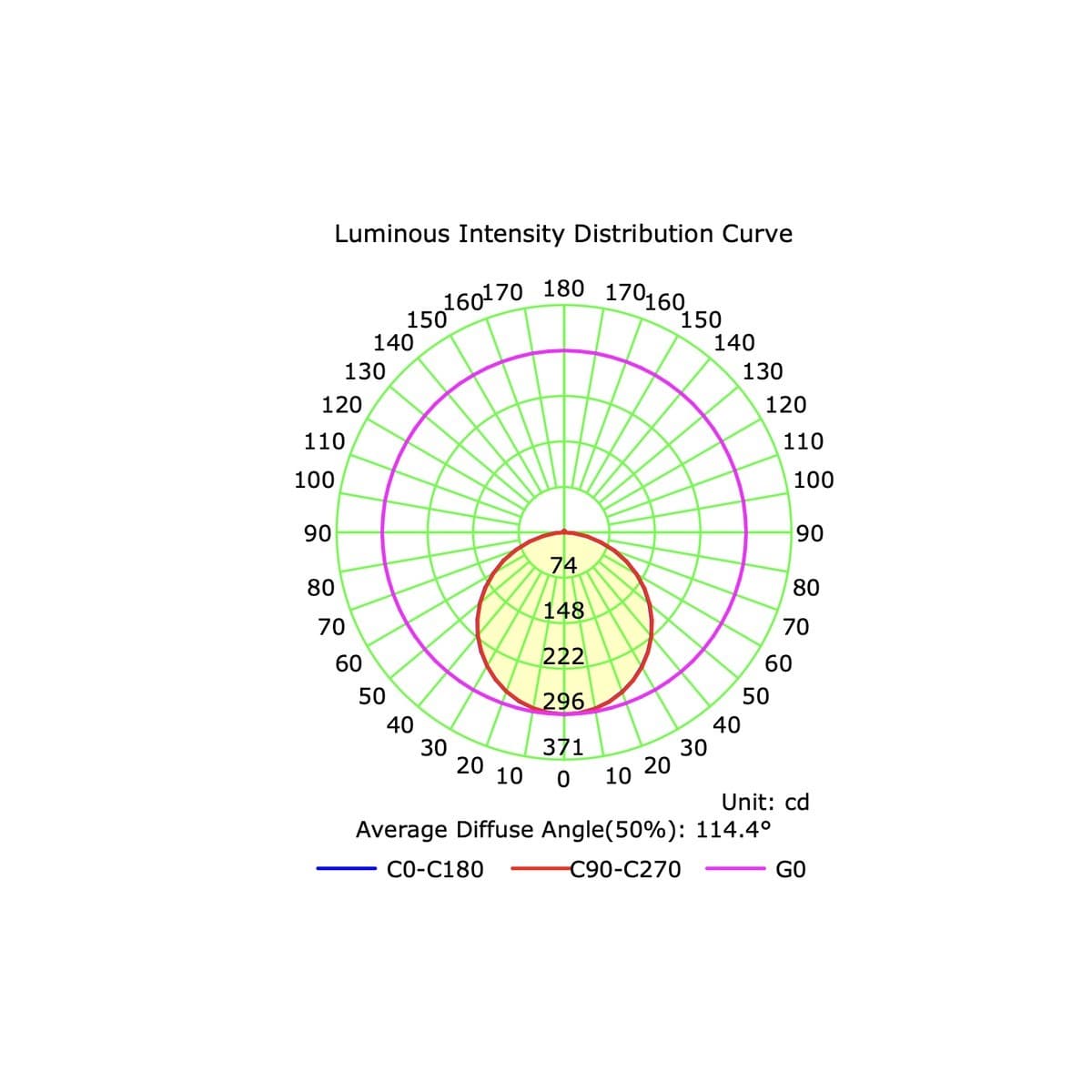 Super Slim LED Recessed CCT 95mm Cut Out Downlight in White-img-3