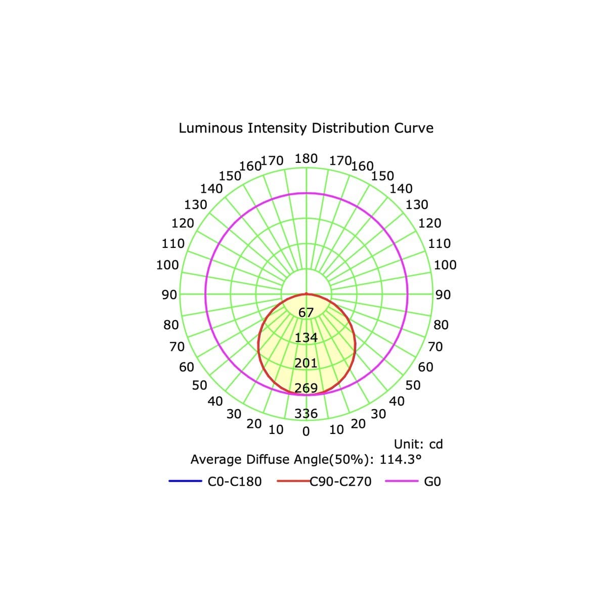 Super Slim LED Recessed CCT 95mm Cut Out Downlight in White-img-4
