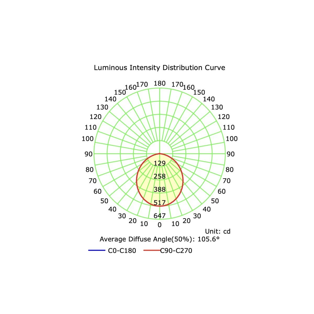 Image Maxi LED Recessed Colour Switch 145mm Cut Out Downlight in White-img-4
