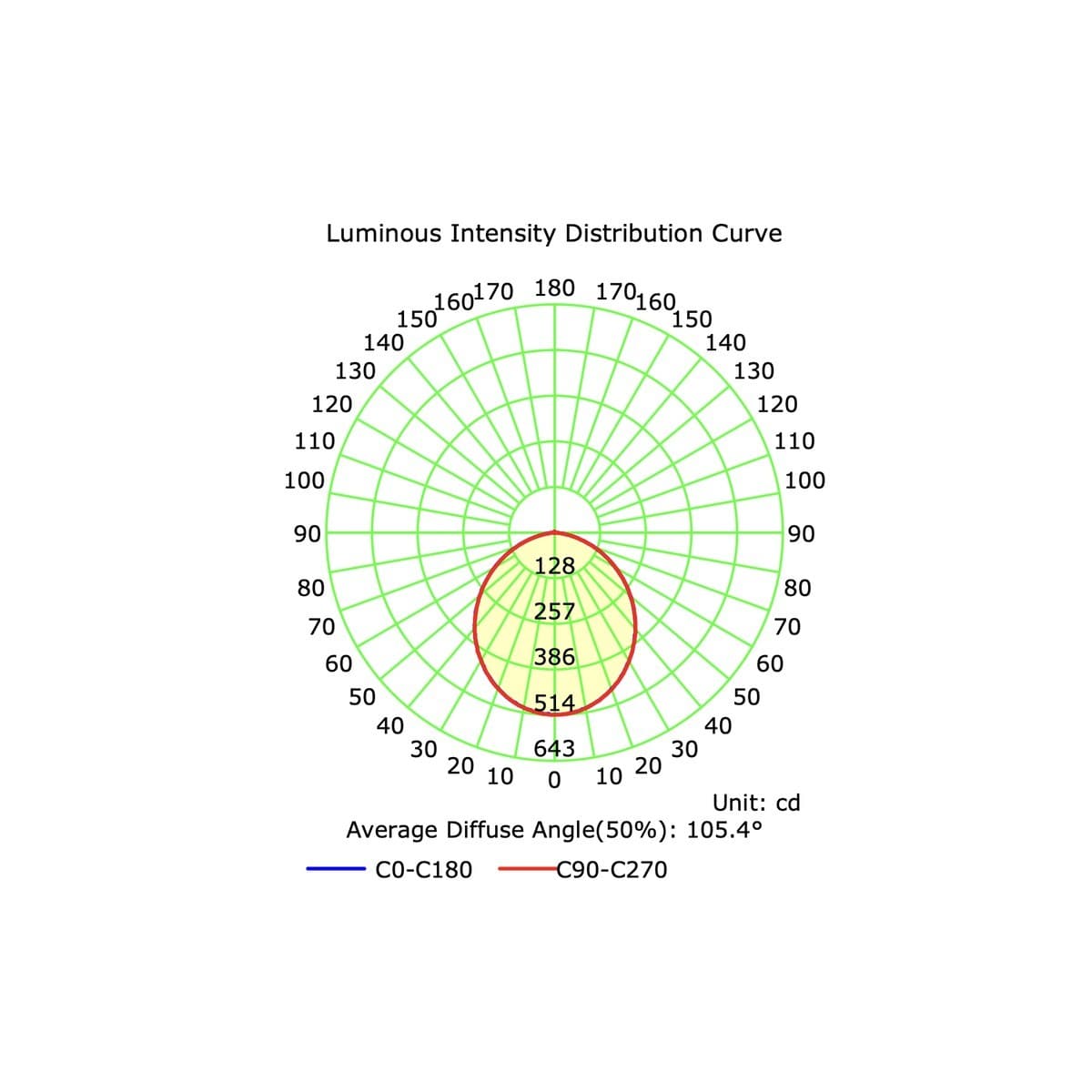 Image Maxi LED Recessed Colour Switch 145mm Cut Out Downlight in White-img-5