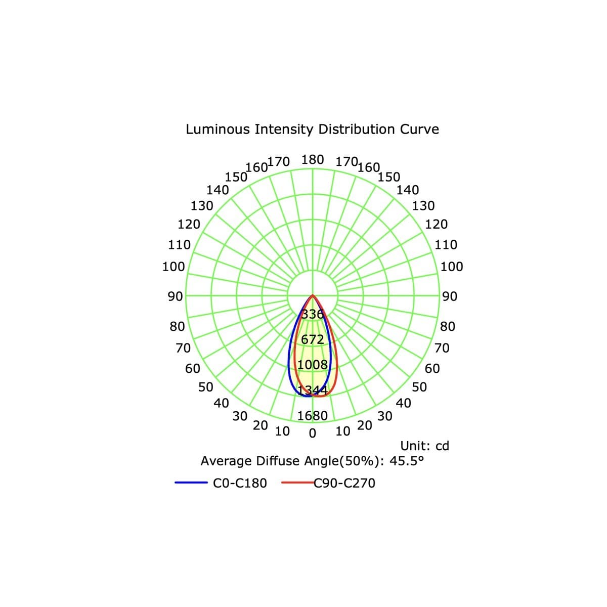 Bode LED Colour Switch Surface Mounted Downlight in White-img-5
