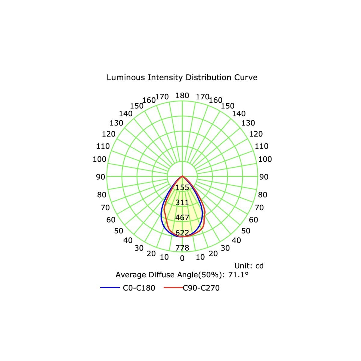 Scope Lens LED Colour Switch 90mm Cut Out Gimble Downlight in White-img-4