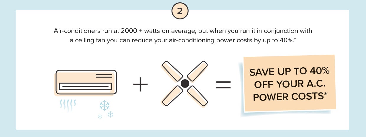 Fact 2 - save up to 40% off your air conditioning power costs while running in conjunction with a ceiling fan